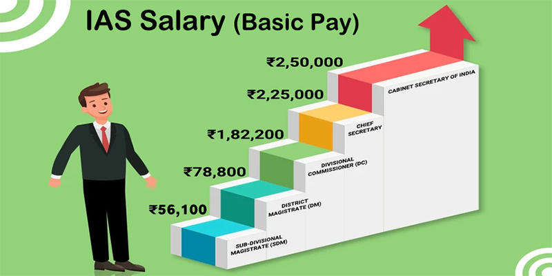 IAS Salary